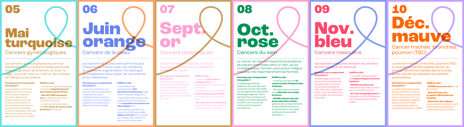 Calendrier FHF Cancer de Mai à Décembre